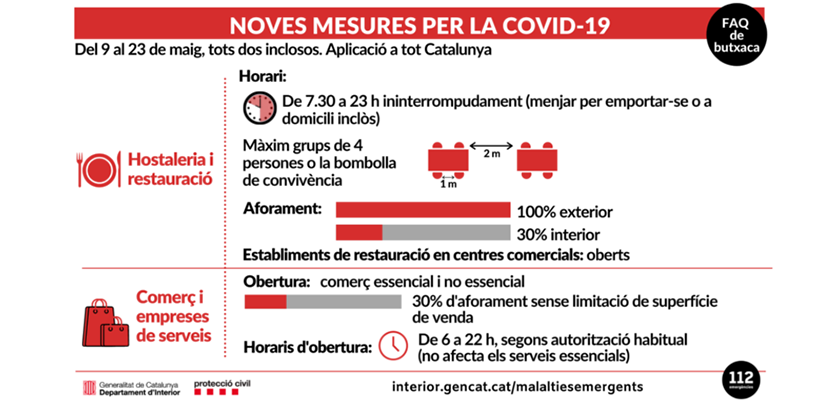 Pròrroga i modificació de les mesures, en vigor des del 9 de maig de 2021