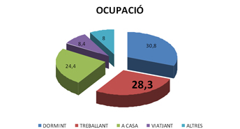 Empresas saludables