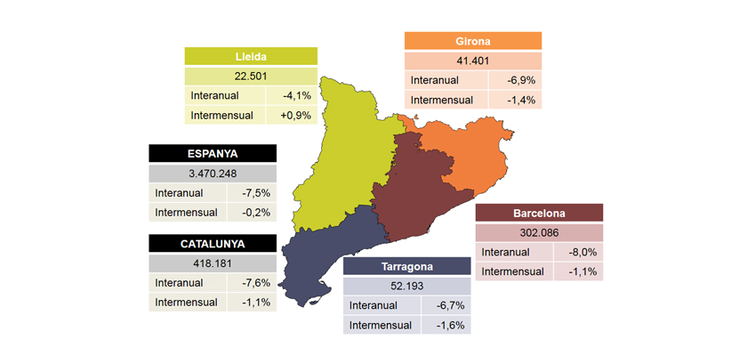 Valoració de PIMEC sobre les dades d’atur del mes de febrer de 2018