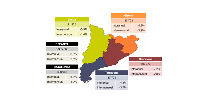 Valoració de PIMEC sobre les dades d’atur del mes d’abril de 2018