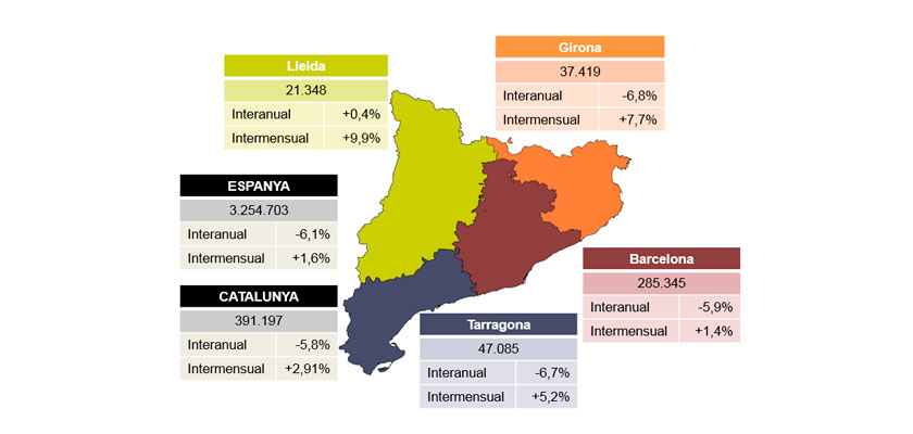 Valoració de PIMEC sobre les dades d’atur del mes d’octubre de 2018