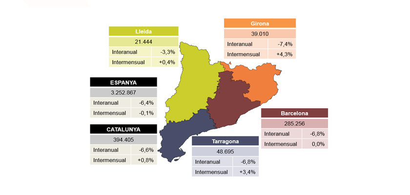 Valoració de PIMEC sobre les dades d’atur del mes de novembre de 2018