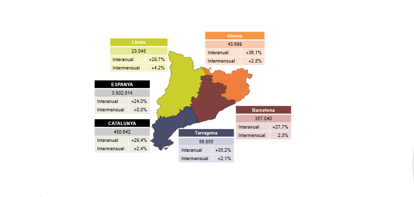 Valoració de PIMEC sobre les dades d’atur del mes d’agost de 2020