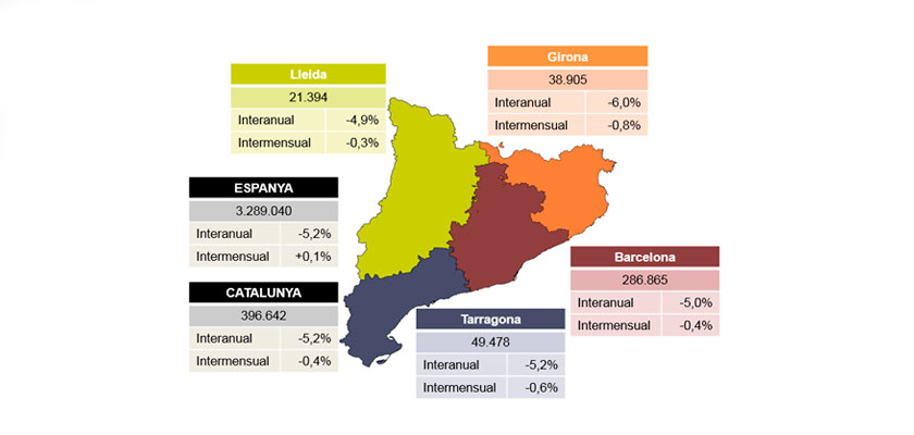 Valoració de PIMEC sobre les dades d’atur del mes de febrer de 2019