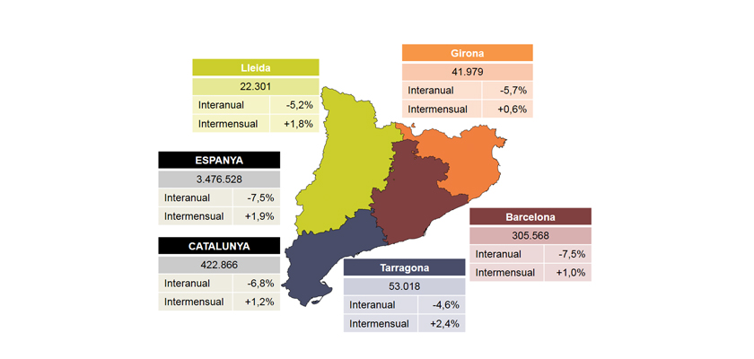 Valoració de PIMEC sobre les dades d’atur del mes de gener de 2018