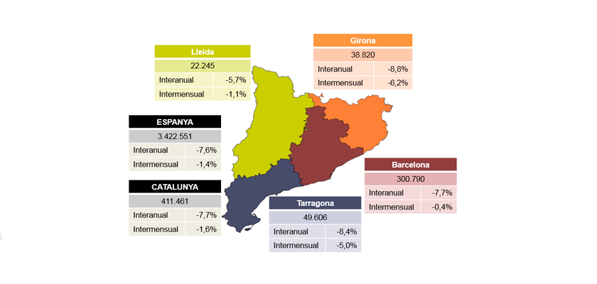 Valoració de PIMEC sobre les dades d’atur del mes de març de 2018