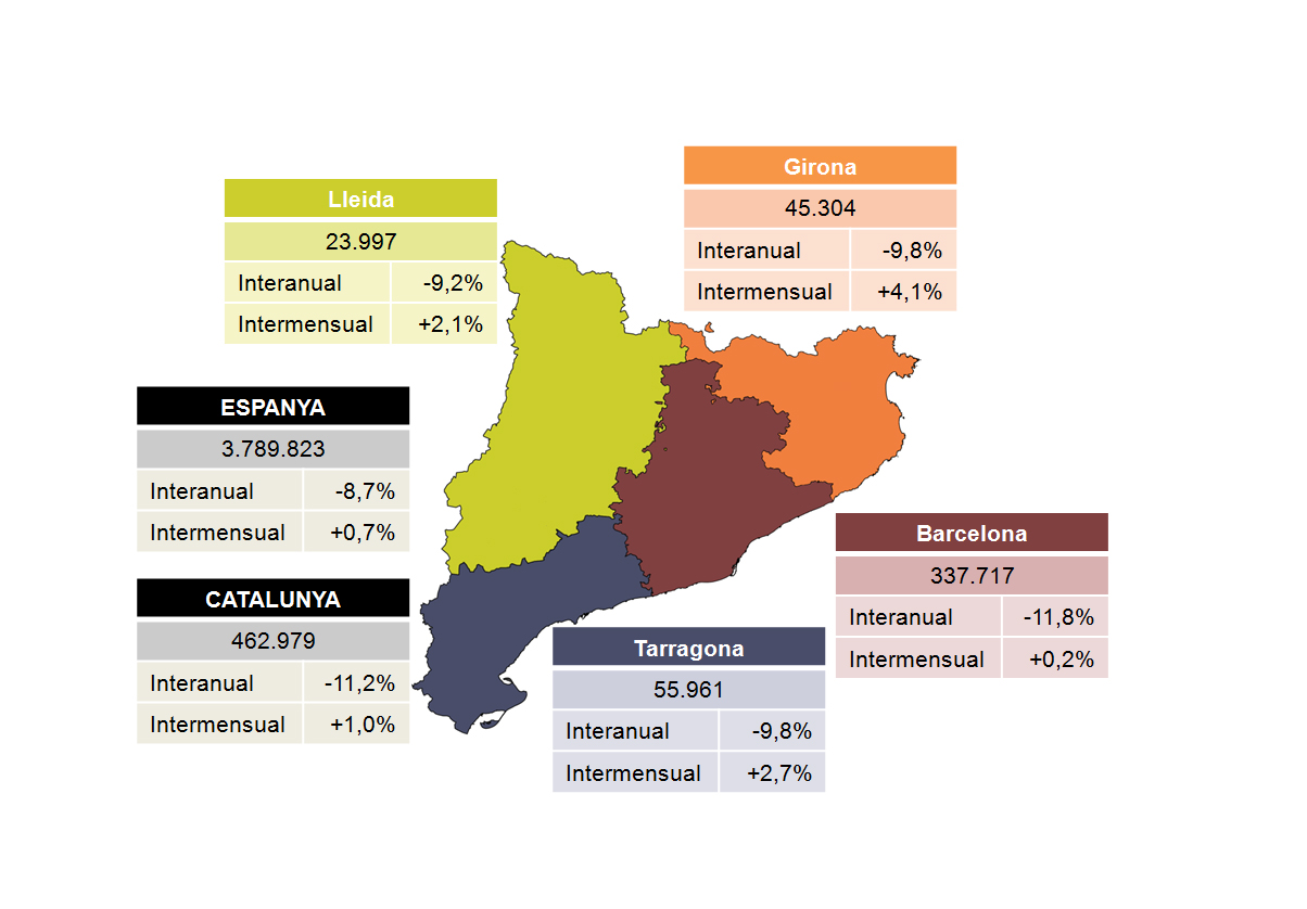  Valoración de PIMEC sobre los datos de paro del mes de noviembre de 2016