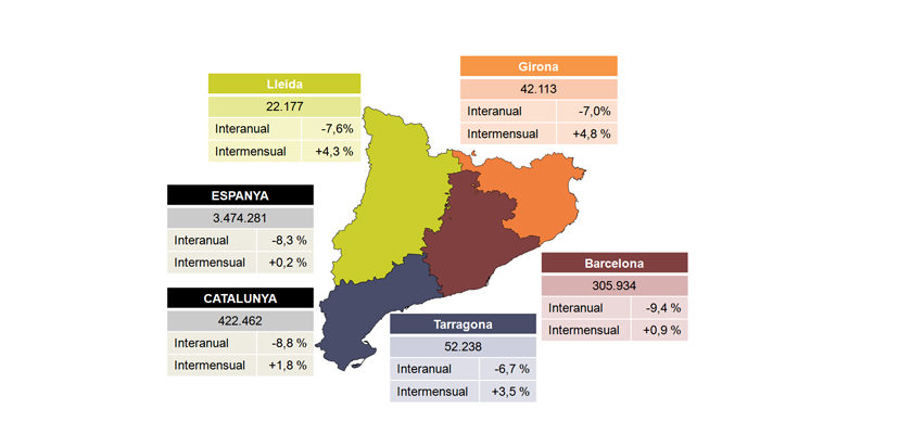 Valoració de PIMEC sobre les dades d’atur del mes de novembre de 2017