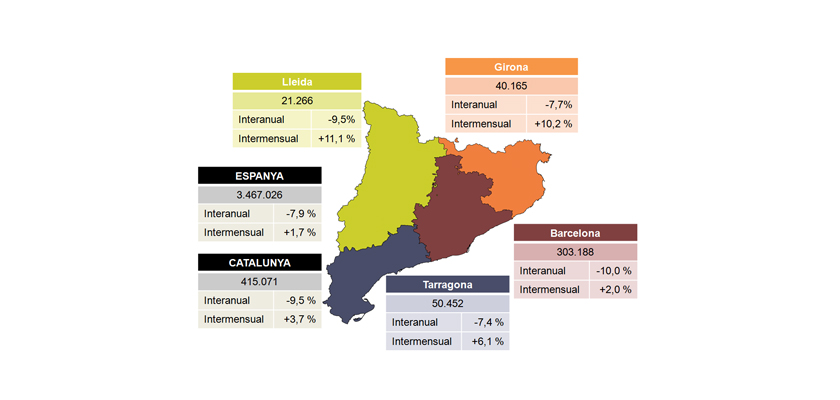  Valoració de PIMEC sobre les dades d’atur del mes d’octubre de 2017