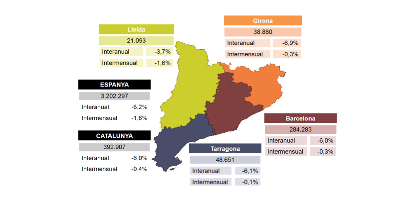  Valoració de PIMEC sobre les dades d’atur del mes de desembre de 2018