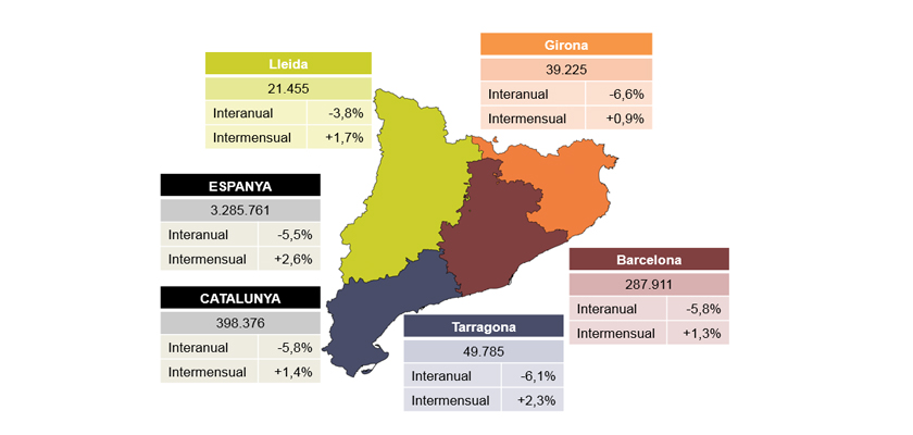 Valoració de PIMEC sobre les dades d’atur del mes de gener de 2019