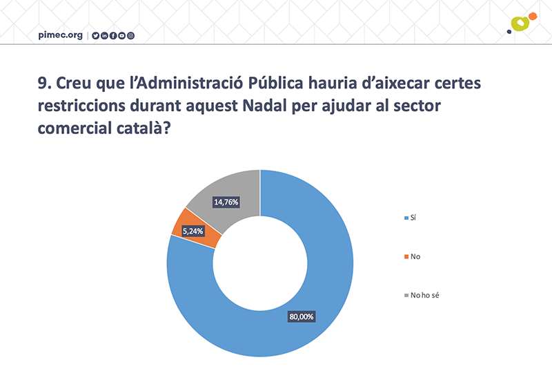 La campanya de Nadal d’enguany serà crucial pel comerç