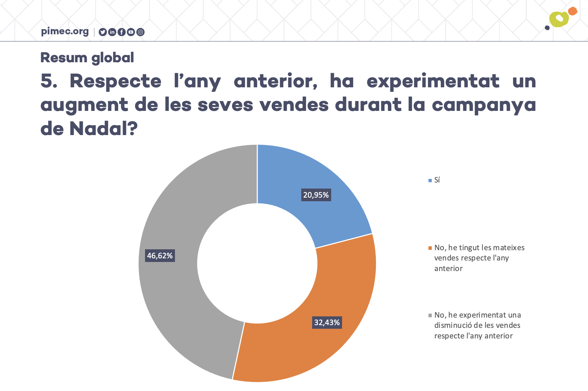 L’Òmicron ha frenat la campanya de Nadal d’enguany al comerç
