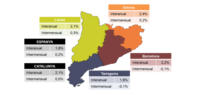 Valoració de PIMEC sobre l’IPC de setembre de 2017