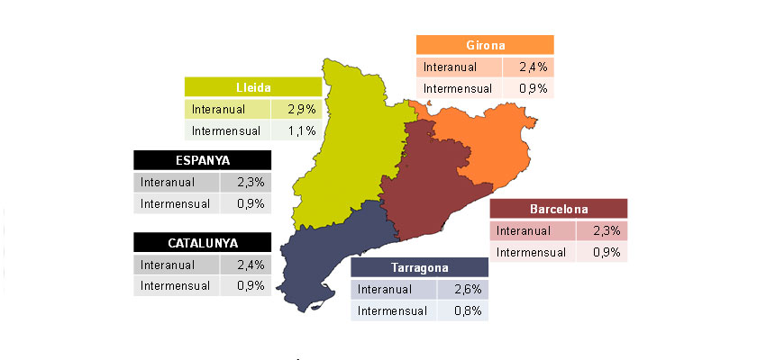 Valoració de PIMEC sobre l’IPC d’octubre de 2018