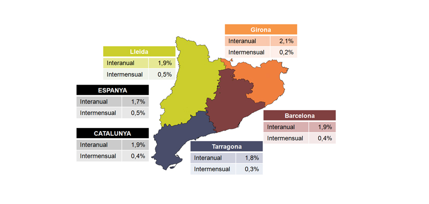 Valoració de PIMEC sobre l’IPC de novembre de 2017