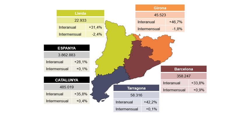 PIMEC reclama mesures de reactivació econòmica per als sectors més afectats, la pròrroga dels ERTO i
