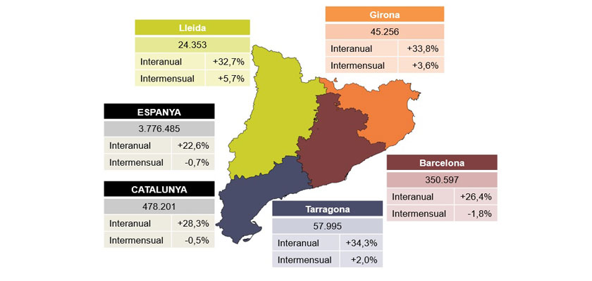 Valoració de PIMEC sobre les dades d’atur del mes de setembre de 2020