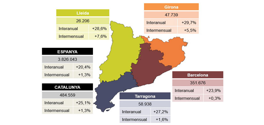 Valoració de PIMEC sobre les dades d’atur del mes d’octubre de 2020