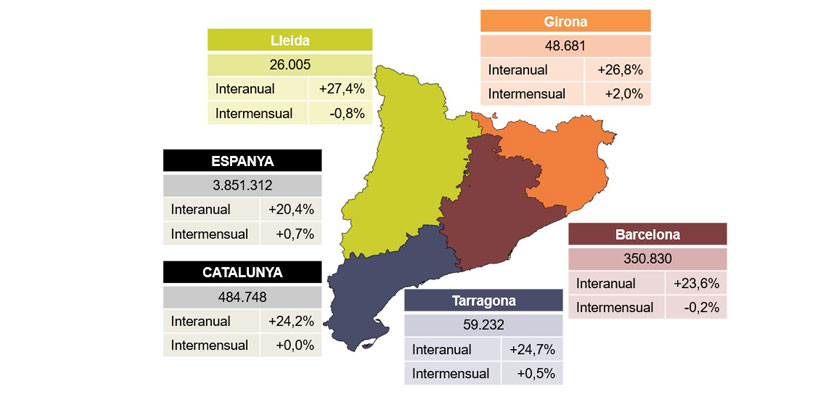 Valoració de PIMEC sobre les dades d’atur del mes de novembre de 2020