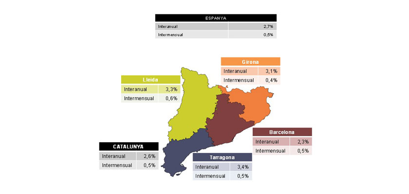PIMEC proposa adoptar mesures urgents per evitar l’impacte que tindrà la nova tarifa energètica