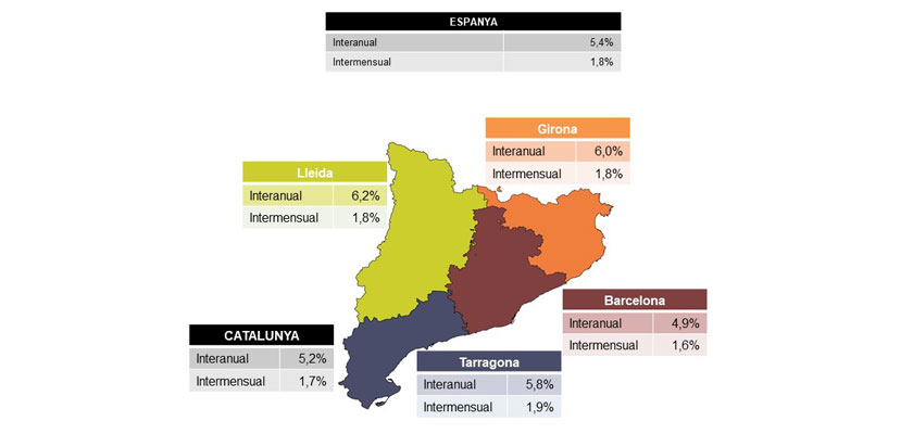 PIMEC demana mesures immediates per evitar l’espiral inflacionària per l’encariment de l’energia, le