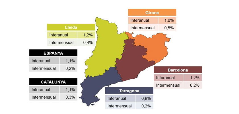 Valoració de PIMEC sobre l’IPC de febrer de 2019