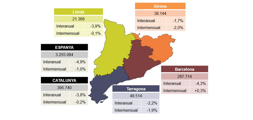 Valoració de PIMEC sobre les dades d’atur del mes de març de 2019